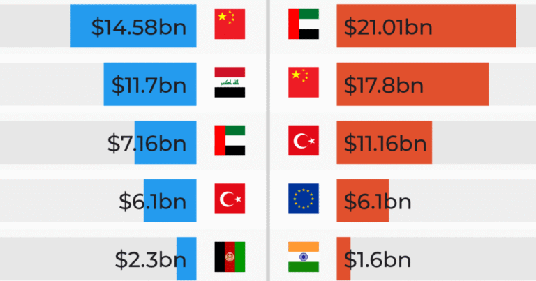 Who are Iran’s top trading partners US would need to target to isolate it? | US-Israel war on Iran News Who are Iran’s top trading partners US would need to target to isolate it? | US-Israel war on Iran News